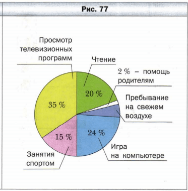 Задание рисунок 1