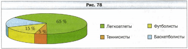 Задание рисунок 1