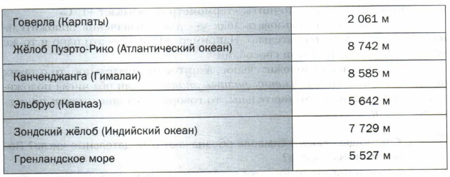 Задание рисунок 1