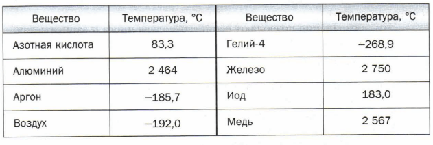 Задание рисунок 1