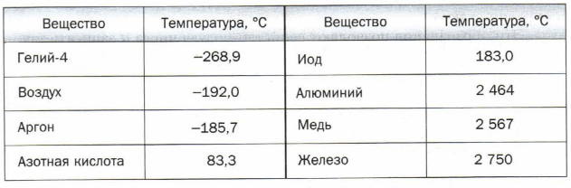 Решение рисунок 1