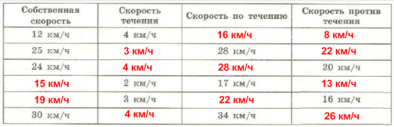 Решение рисунок 1