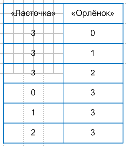 Решение рисунок 1
