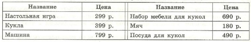 Задание рисунок 1
