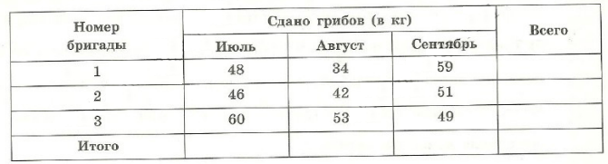 Задание рисунок 1