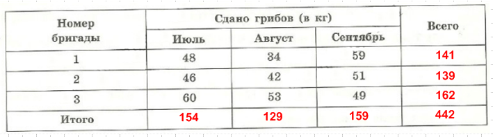 Решение рисунок 1