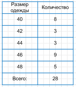 Решение рисунок 1