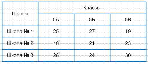 Решение рисунок 1