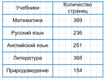 Решение рисунок 1