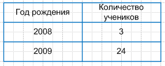 Решение рисунок 1