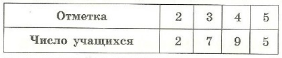 Задание рисунок 1