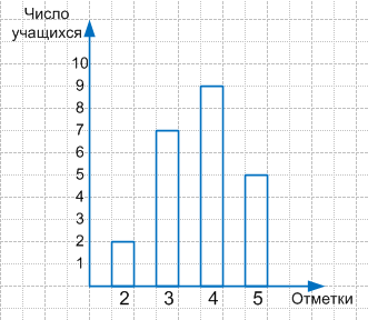 Решение рисунок 1