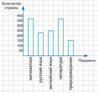 Решение рисунок 1