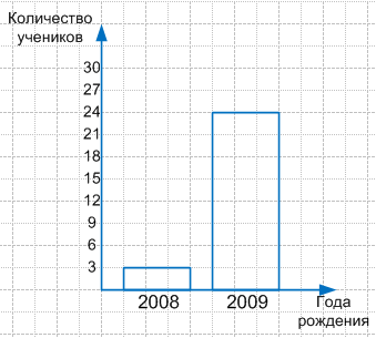 Решение рисунок 1