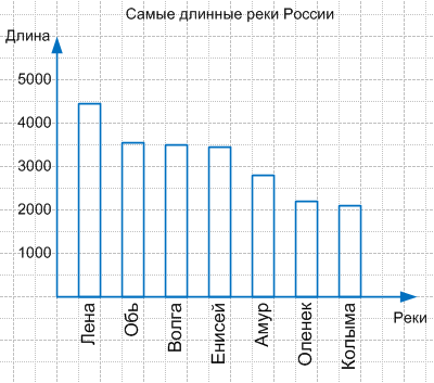 Решение рисунок 1
