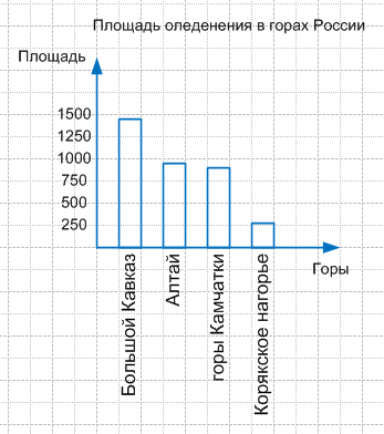 Решение рисунок 1