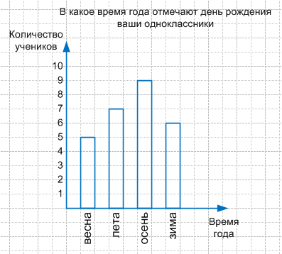 Решение рисунок 1