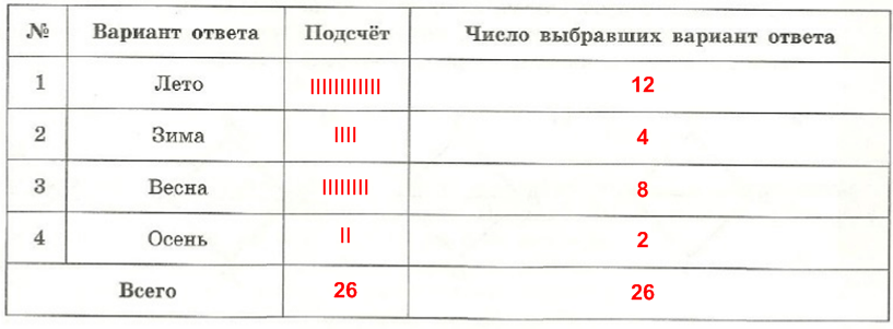 Решение рисунок 1