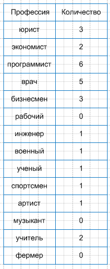 Решение рисунок 1