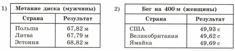 Задание рисунок 1