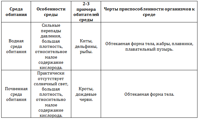 Решение рисунок 1