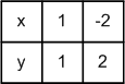 Решение рисунок 2
