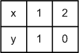 Решение рисунок 2