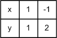 Решение рисунок 3