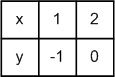 Решение рисунок 1