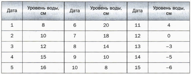 Задание рисунок 1
