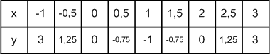 Решение рисунок 1