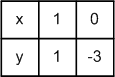 Решение рисунок 1