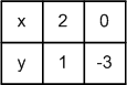 Решение рисунок 2