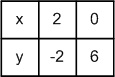 Решение рисунок 2