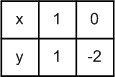 Решение рисунок 1