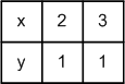 Решение рисунок 2