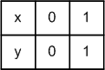 Решение рисунок 1