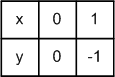 Решение рисунок 1