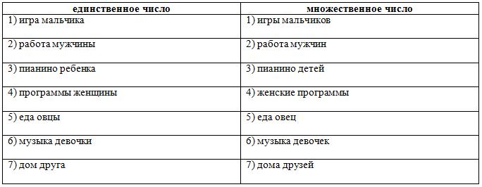 Решение рисунок 3