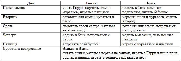 Решение рисунок 1