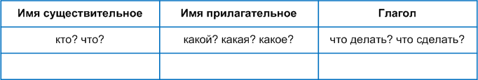 Задание рисунок 1
