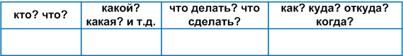 Задание рисунок 1