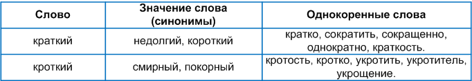 Решение рисунок 1