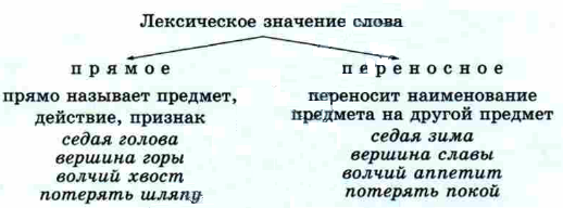 Задание рисунок 1