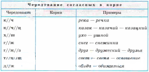 Задание рисунок 1
