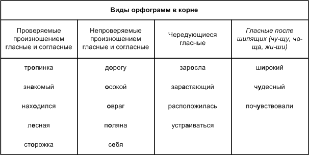 Решение рисунок 1