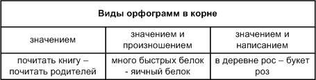 Задание рисунок 1