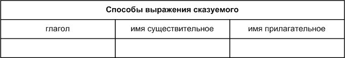 Задание рисунок 1