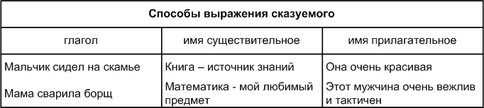 Решение рисунок 1