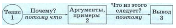 Задание рисунок 1